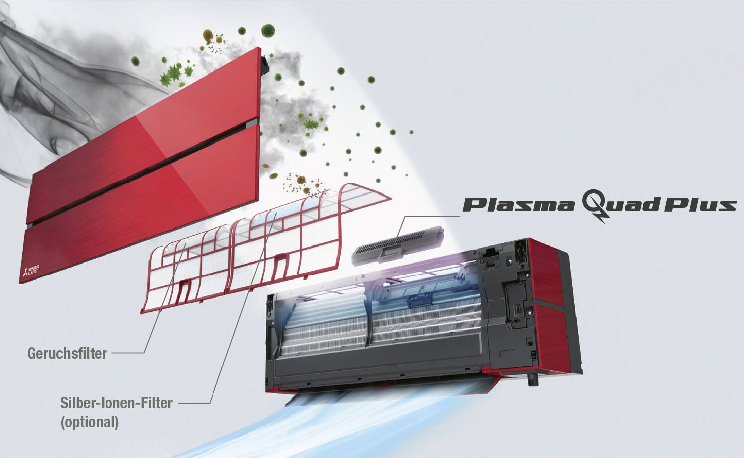 Plasma Filtertechnik eines Klimagerätes dargestellt