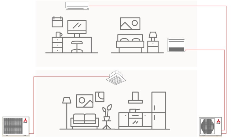 Zeichnung Vergleich eines Multisplitklimageräts und eines Singlesplitklimageräts